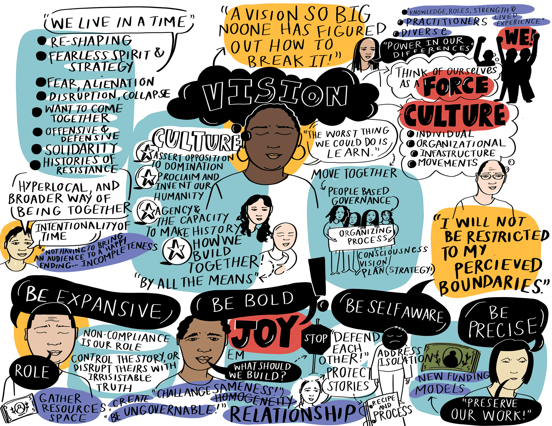 Illustrated graphic recording of a workshop discussion on vision, culture, and relationship, featuring illustrated portraits, speech bubbles, and handwritten notes on themes like collective power, organizing process, joy, and boundaries.