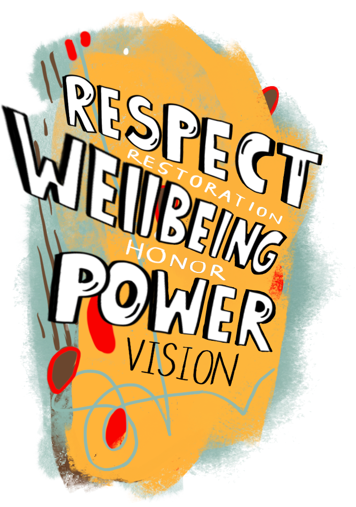 An illustration of a stack of hand-lettered words float over a wide orange brush stroke, with a teal color wash and brown lines in the background, and a teal squiggle and red ovoid shapes in the layer between the orange and the words. Three large words in white text outlined in black are stacked; starting from the top, they are, "respect," "wellbeing," and "power." After each of these words is another, smaller hand-lettered word; starting from the top, they are, "restoration," "honor," and "vision."