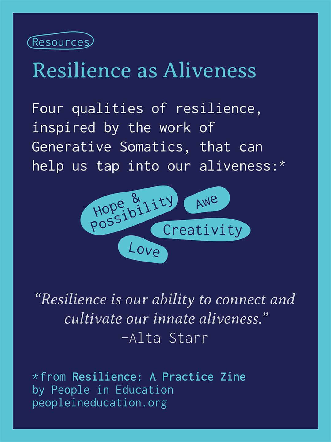 Resource graphic with a dark blue panel on a teal background titled "Resilience as Aliveness." Text reads "Four qualities of resilience, inspired by the work of Generative Somatics, that can help us tap into our aliveness." Blue shapes list "Hope and Possibility," "Awe," "Creativity," and "Love." Quote reads "Resilience is our ability to connect and cultivate our innate aliveness." Attribution reads "Alta Starr." Footer text reads "*from Resilience. A Practice Zine by People in Education peopleineducation.org."