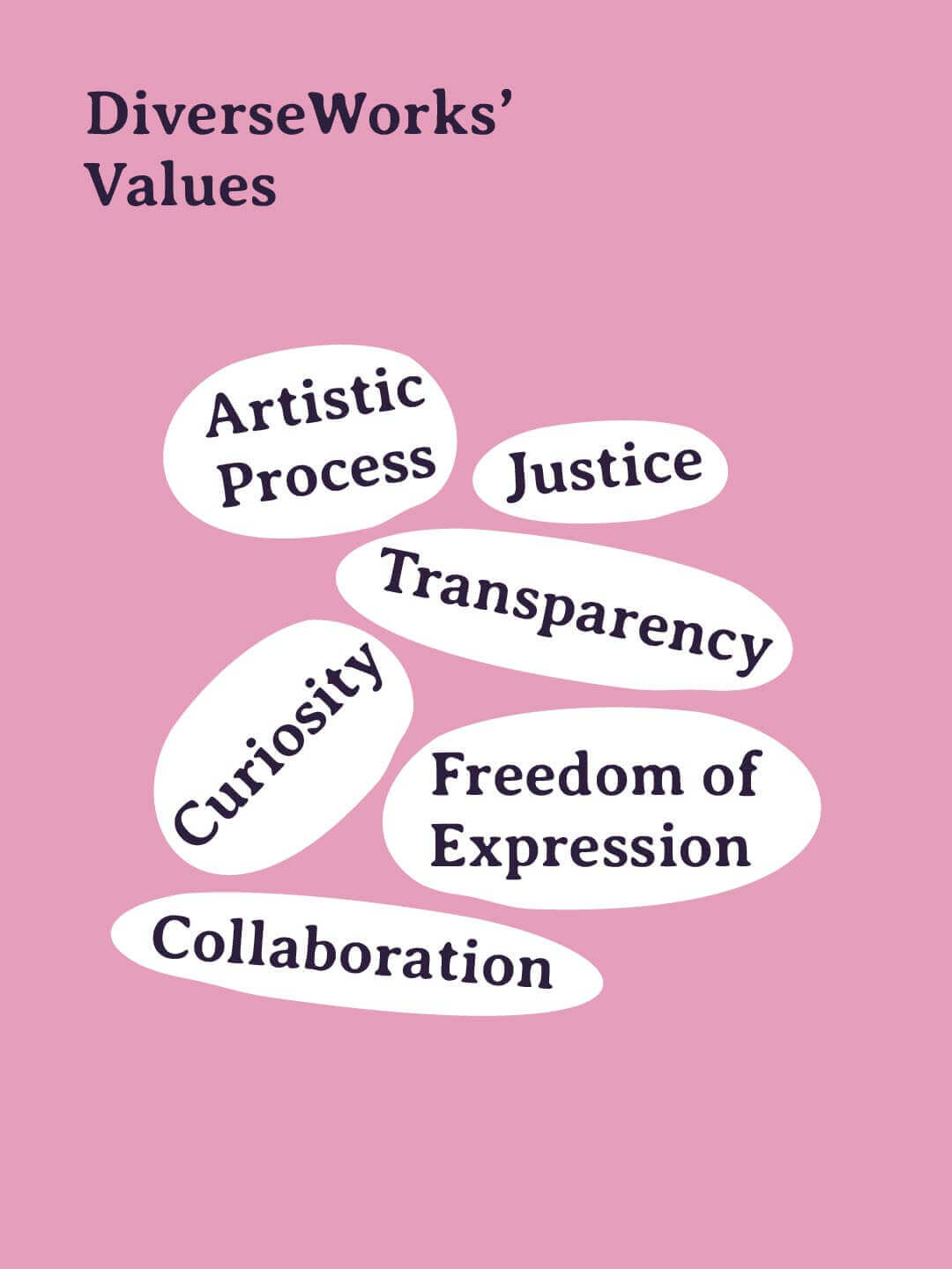 Pink poster titled “DiverseWorks’ Values.” White stone shapes list values reading “Artistic Process,” “Justice,” “Transparency,” “Curiosity,” “Freedom of Expression,” and “Collaboration.”